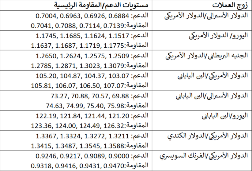 ازواج العملات 27920 ازواج العملات 27920